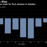 Emerging-Market Assets Pare Losses With Beijing Plan in Focus