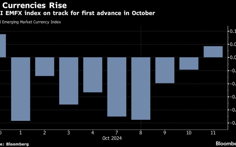 Emerging-Market Assets Pare Losses With Beijing Plan in Focus