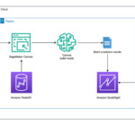 Enhance your Amazon Redshift cloud data warehouse with easier, simpler, and faster machine learning using Amazon SageMaker Canvas | Amazon Web Services