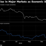 European Stocks Steady Amid Global Bond Selloff, SAP Shines