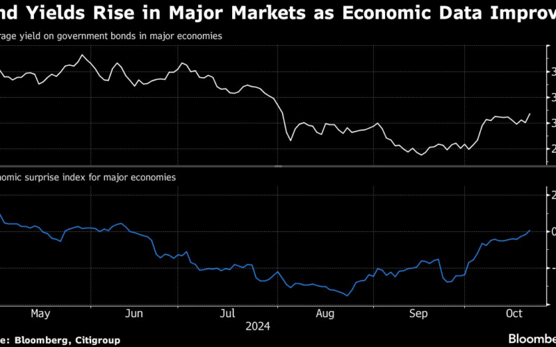 European Stocks Steady Amid Global Bond Selloff, SAP Shines