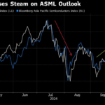 Global Chip Stocks Shed $420 Billion as ASML Shock Halts Rebound