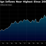 Global Investors Are Hoarding Cash to Bet on Taiwan AI Return