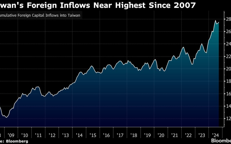 Global Investors Are Hoarding Cash to Bet on Taiwan AI Return