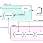 How Planview built a scalable AI Assistant for portfolio and project management using Amazon Bedrock | Amazon Web Services