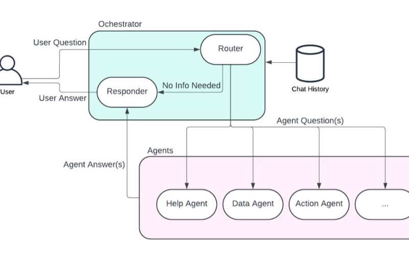 How Planview built a scalable AI Assistant for portfolio and project management using Amazon Bedrock | Amazon Web Services