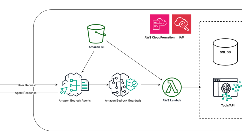 Improve LLM application robustness with Amazon Bedrock Guardrails and Amazon Bedrock Agents | Amazon Web Services