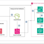 Improve public speaking skills using a generative AI-based virtual assistant with Amazon Bedrock | Amazon Web Services