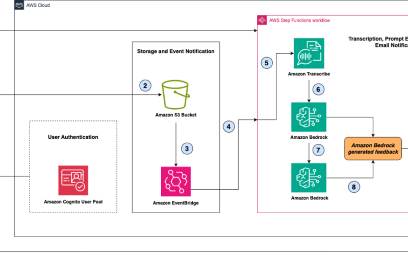 Improve public speaking skills using a generative AI-based virtual assistant with Amazon Bedrock | Amazon Web Services