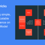 Introducing Simple, Fast, and Scalable Batch LLM Inference on Mosaic AI Model Serving