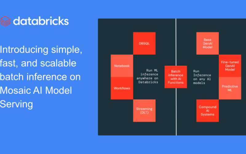 Introducing Simple, Fast, and Scalable Batch LLM Inference on Mosaic AI Model Serving