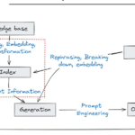 Knowledge Copilots redux: it is all about the context