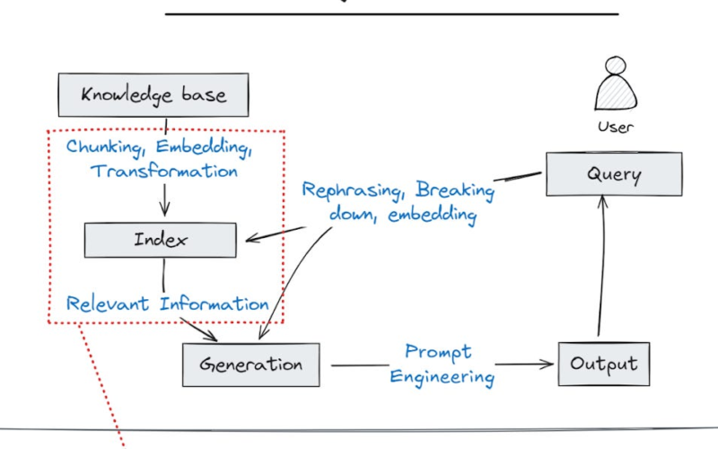 Knowledge Copilots redux: it is all about the context