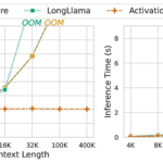 Long Context Compression with Activation Beacon