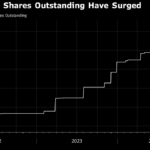 MicroStrategy Moves Toward Raising $42 Billion for Bitcoin