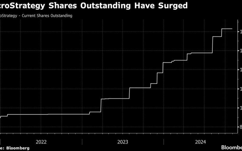 MicroStrategy Moves Toward Raising $42 Billion for Bitcoin