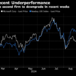 Microsoft Cut as Oppenheimer Warns AI Revenue Overestimated