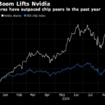 Nvidia Touts Energy Efficiency of Chips at Washington Summit