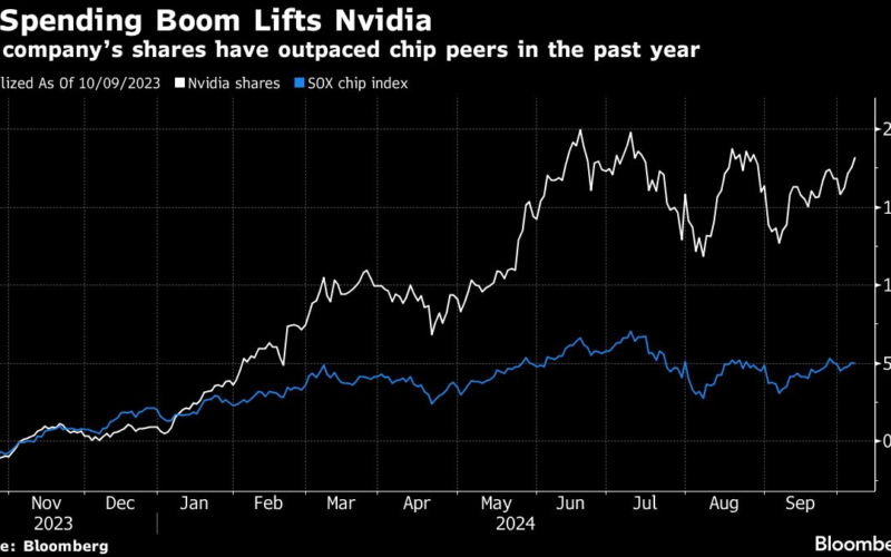 Nvidia Touts Energy Efficiency of Chips at Washington Summit