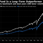 Outperforming $11 Billion Findlay Park Fund Trims Big Tech