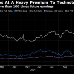 Palantir’s AI-Driven Rally Has Gone Much Too Far for Wall Street