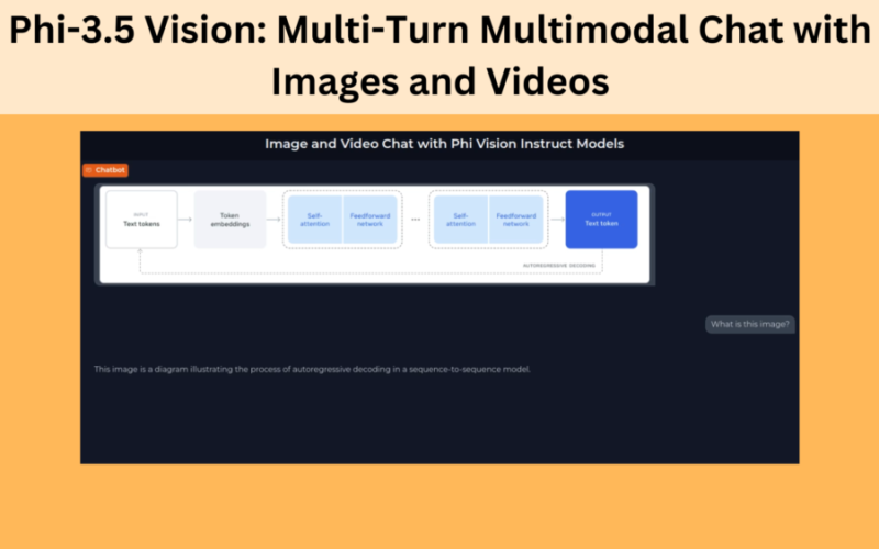 Phi-3-5 Vision Multi-Turn Multimodal Chat with Images and Videos