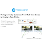 Photogrammetry Explained: From Multi-View Stereo to Structure from Motion - PyImageSearch