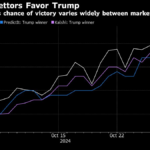 Polymarket’s Influence on Wall Street’s Election ‘Game Plan’ Grows Despite Red Flags