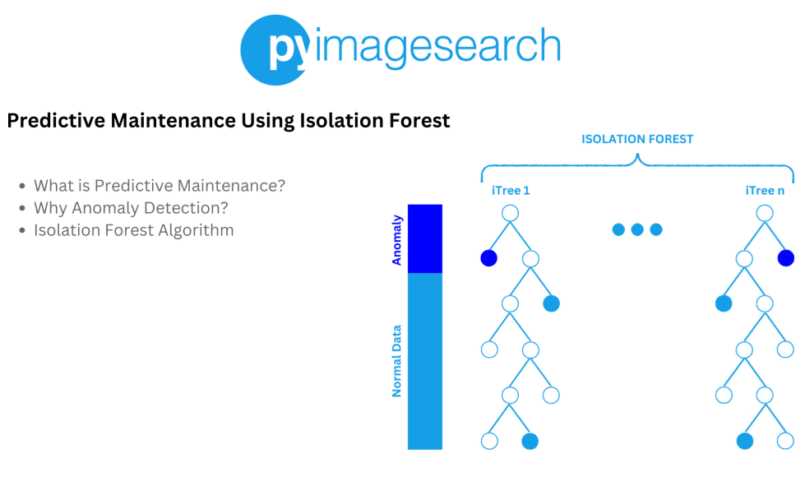 Predictive Maintenance Using Isolation Forest - PyImageSearch