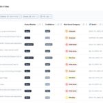 Prime rethinks enterprise security by design with AI system risk analysis and suggested actions