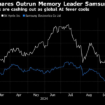 SK Hynix Posts Record Profit After AI Demand Powers On