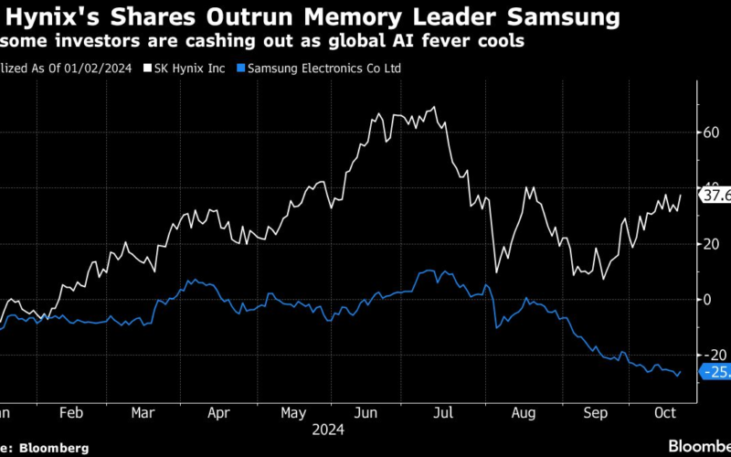 SK Hynix Posts Record Profit After AI Demand Powers On