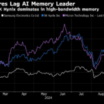 Samsung Results Disappoint as AI Chip Gap With Rivals Persists