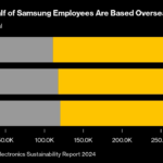 Samsung to Cut Thousands of Jobs as It Struggles in Key Markets