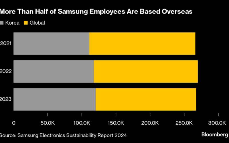 Samsung to Cut Thousands of Jobs as It Struggles in Key Markets