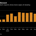 South Korea Tech Exports Slow for Second Month in Risk to Growth