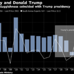 South Korean Economy Would Shrink Under Trump Duties, Study Says