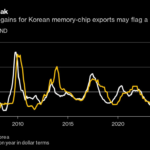 South Korea’s Cooling Memory Chip Prices Hint at a Peaking Out