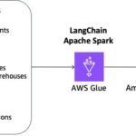 Super charge your LLMs with RAG at scale using AWS Glue for Apache Spark | Amazon Web Services