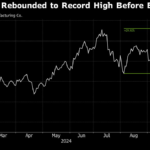 TSMC Bulls Expect Strong Results to Support Record-High Shares