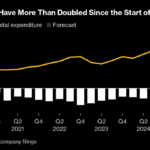 TSMC’s Profit Beats Estimates During an AI Chip Boom