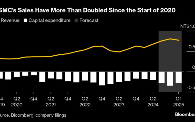 TSMC’s Profit Beats Estimates During an AI Chip Boom