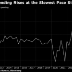 Taiwan’s Economy Expands More Than Expected in Third Quarter