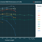 The Long Context RAG Capabilities of OpenAI o1 and Google Gemini