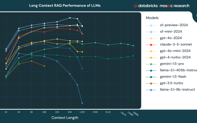 The Long Context RAG Capabilities of OpenAI o1 and Google Gemini