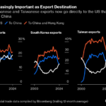 Trump Threat to Biden’s Industrial Policy Hangs Over Asian Firms