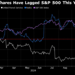 UPS Gets Rare Sell Call on Rising Competition From Amazon, FedEx