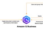 Unlock the knowledge in your Slack workspace with Slack connector for Amazon Q Business | Amazon Web Services