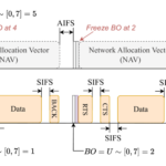 Wi-Fi Reliability Boost with "It's Your Turn" Channel Contention Mechanism