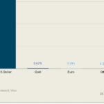 Why did Stripe spend $1.1bn on a Stablecoin startup?